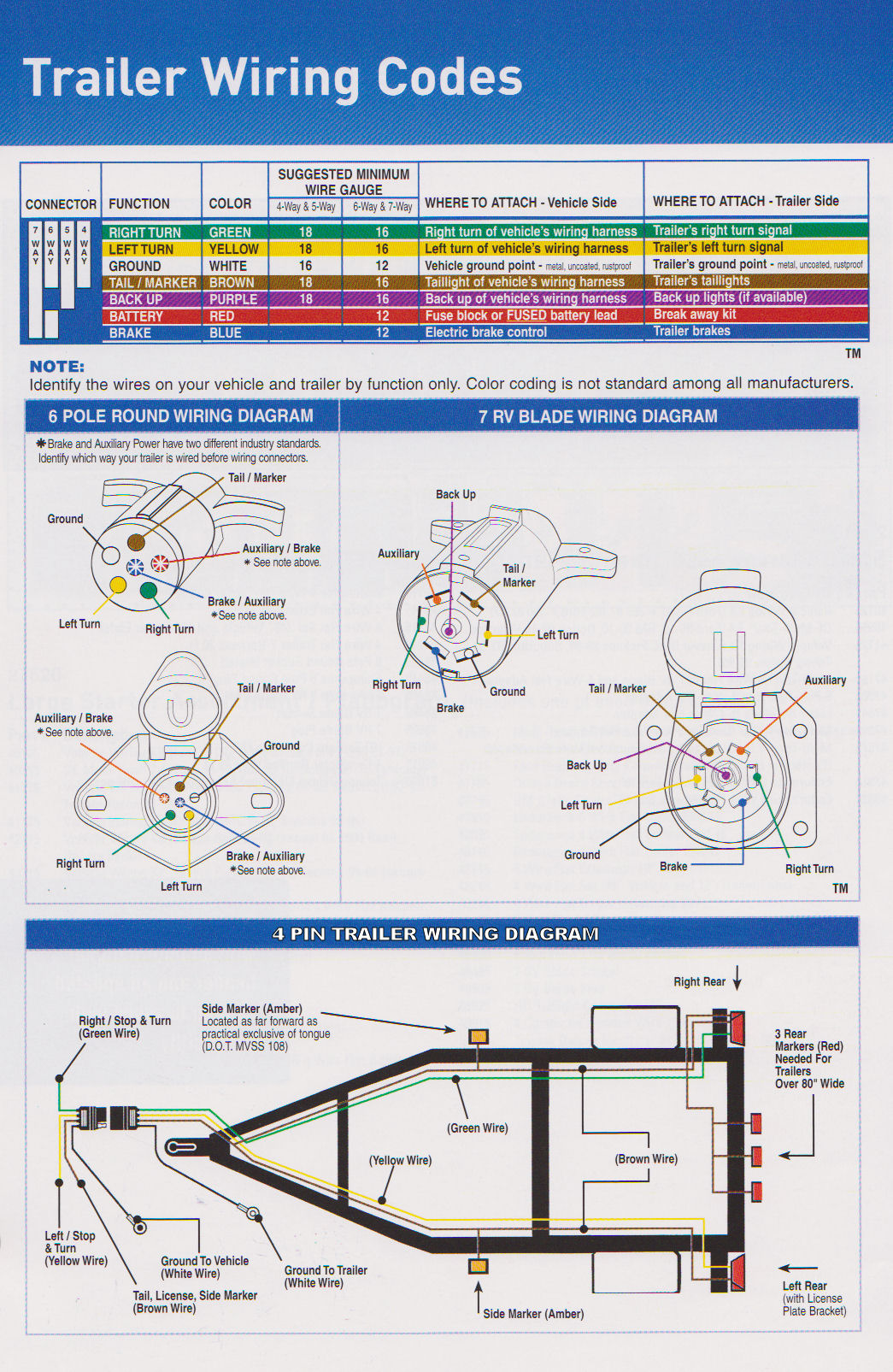 Trailer Wiring Diagram | Trailers in Denver CO | Denver CO ... wiring diagram for tent trailer 